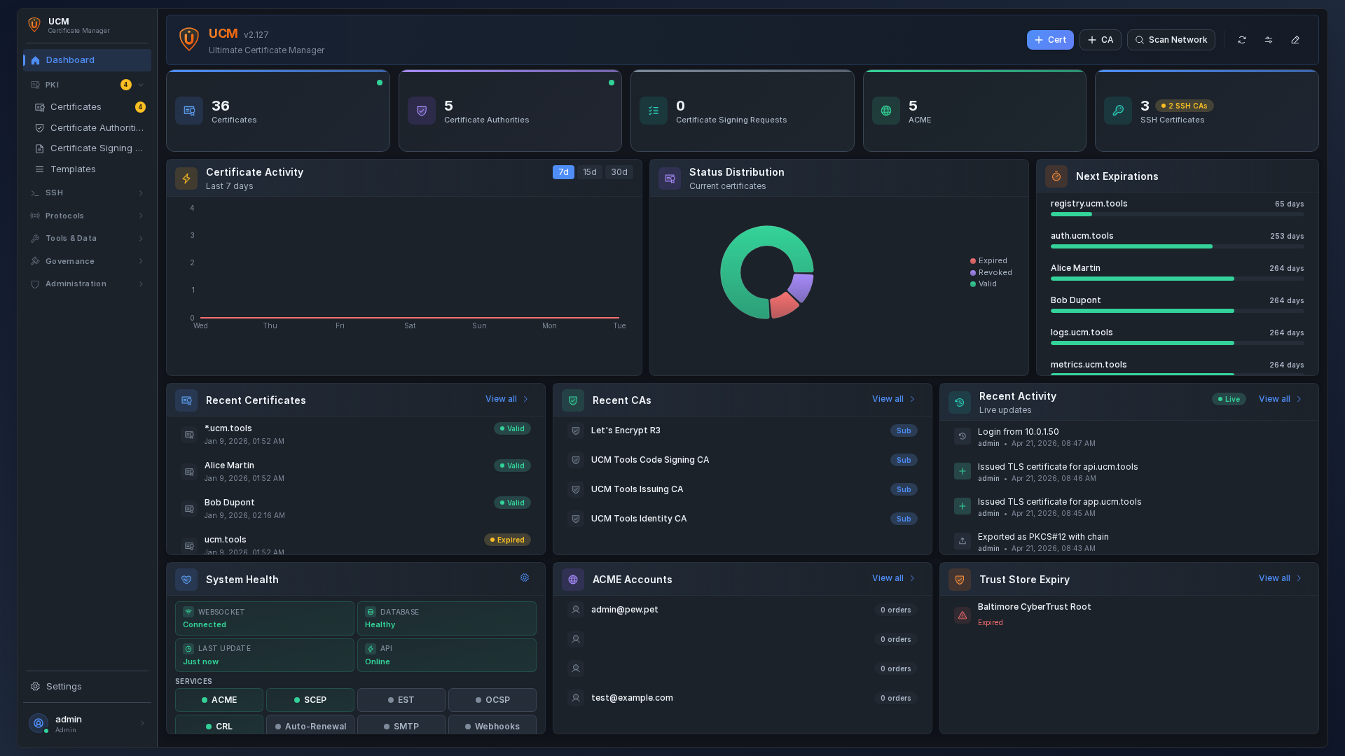 UCM Dashboard — certificate overview, activity chart, system health, and expiration tracking