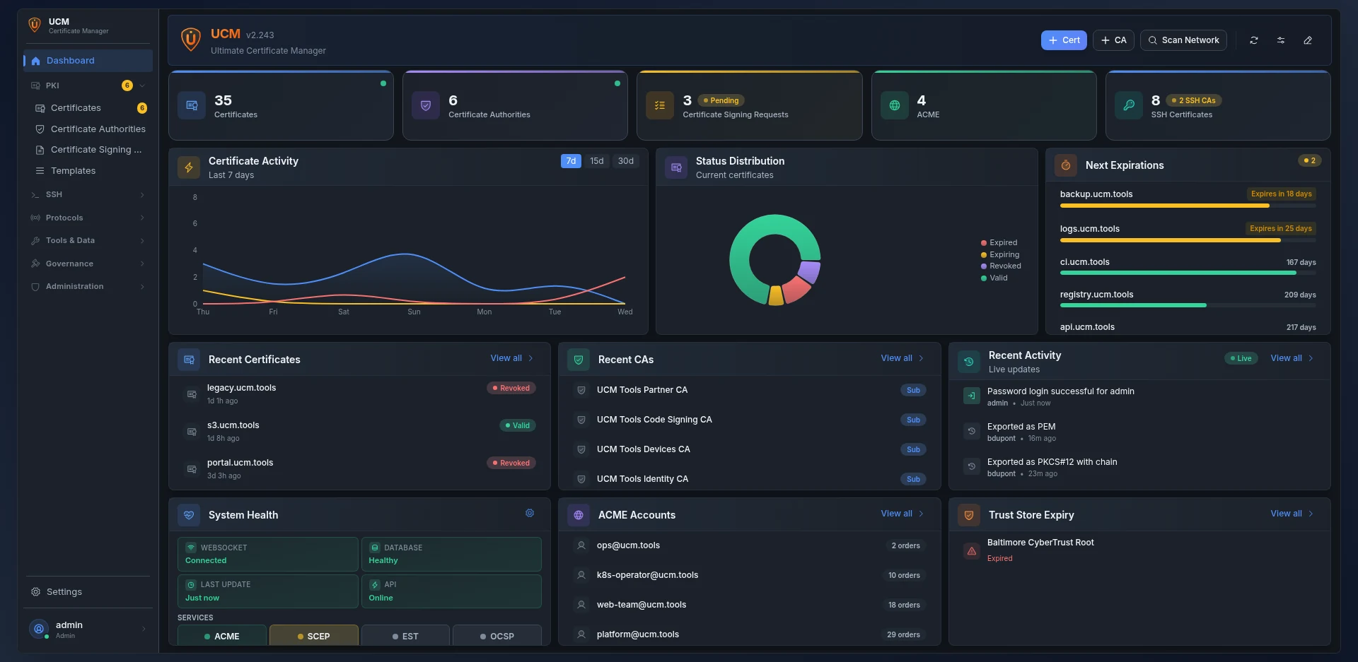 UCM dashboard: certificate overview, issuance activity, system health and expirations